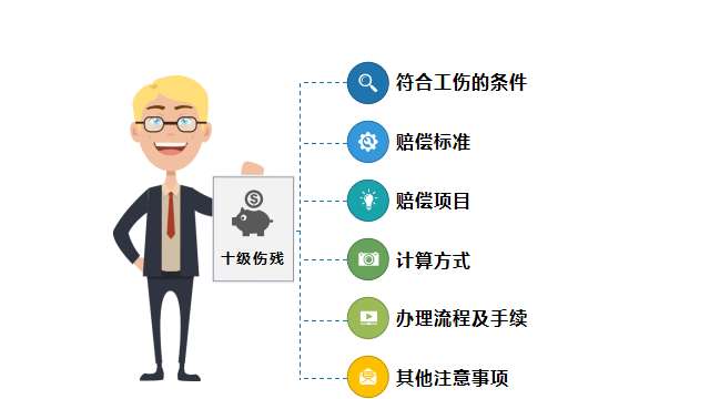 关于工伤十级伤残，不可不知的事儿
