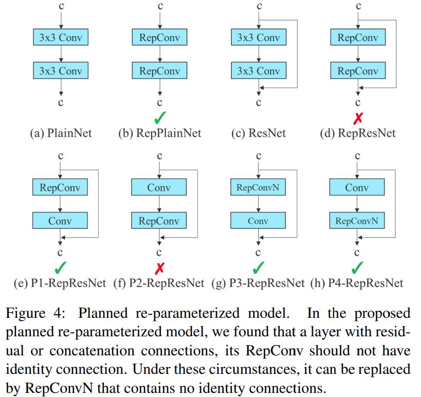 yolov7距离检测,yolov7深度训练