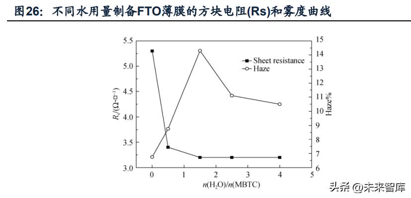 玻璃行业展望,玻璃玻纤走势