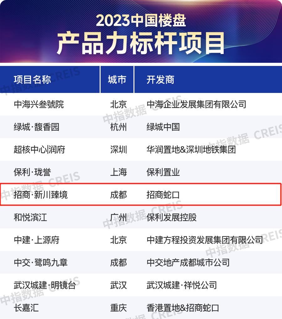 招商蛇口盈利为什么这么强,招商蛇口的转型与裂变