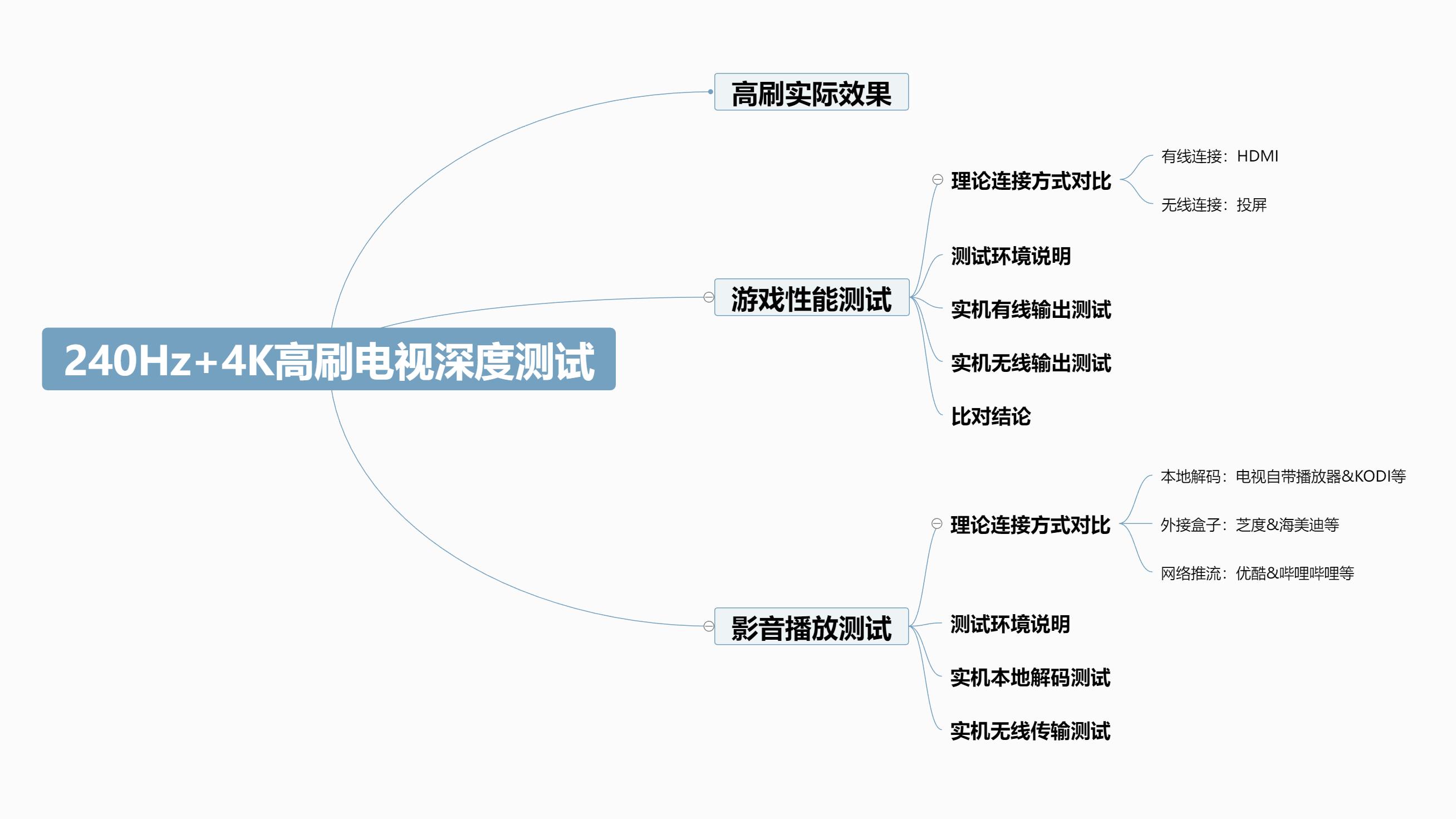 4k240hz高刷电视机推荐,最值得推荐120hz高刷电视机