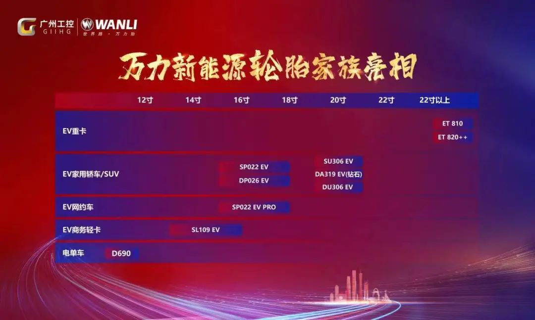 新能源汽车国产轮胎品牌,国产轮胎发展迅猛