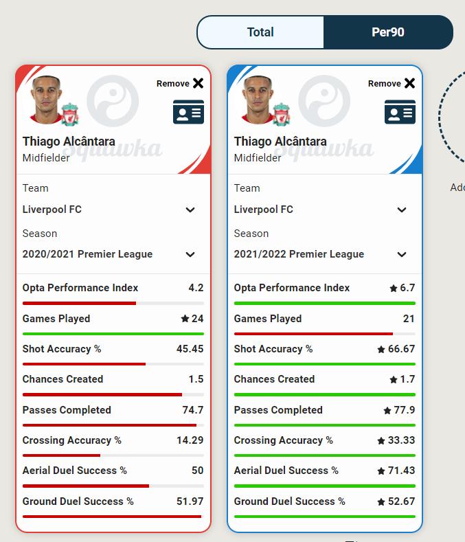 利物浦决赛蒂亚戈,利物浦现役中场球星蒂亚戈号码