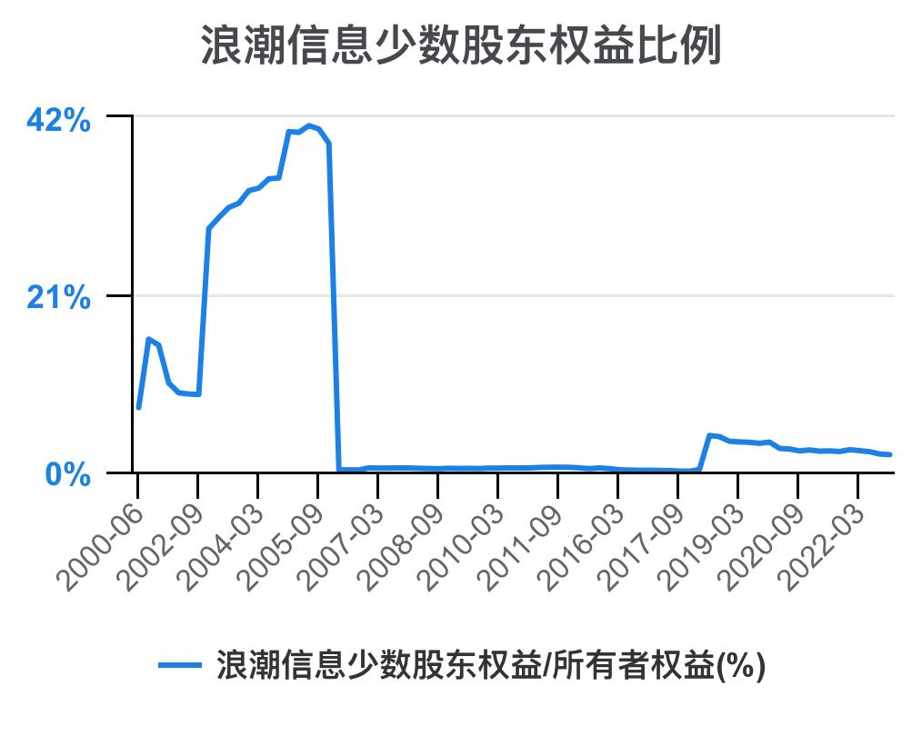 5分钟看懂浪潮股票,浪潮信息财务状况分析