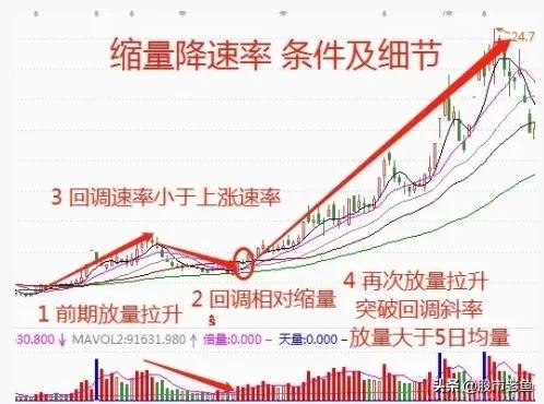 炒股最准的进场技巧,短线买股票最佳方法