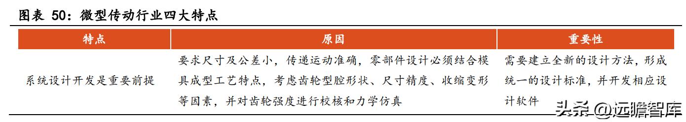 商业模式优越，兆威机电：XR+车载需求强劲，微传动龙头再启航