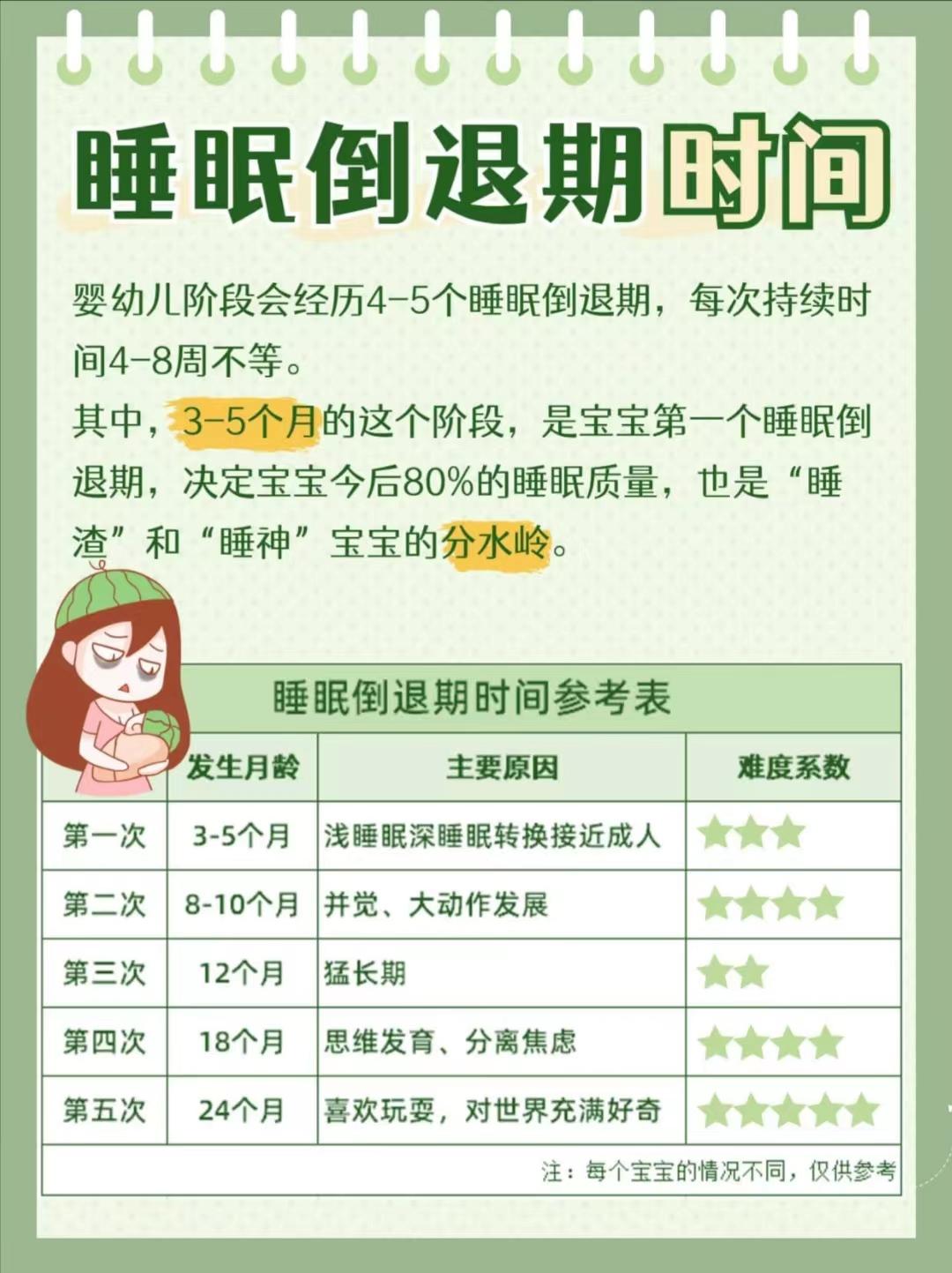 睡眠倒退期厌奶期,厌奶期睡眠倒退期尖叫期还有啥