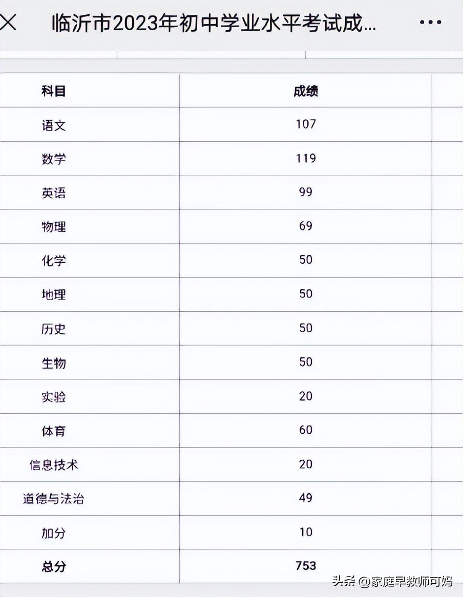 内卷中考,中考内卷