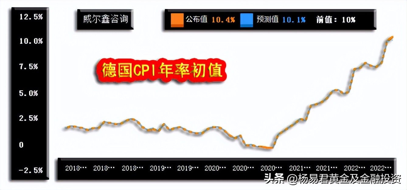 威尔鑫月评·׀美联储强力升息黄金立春何时