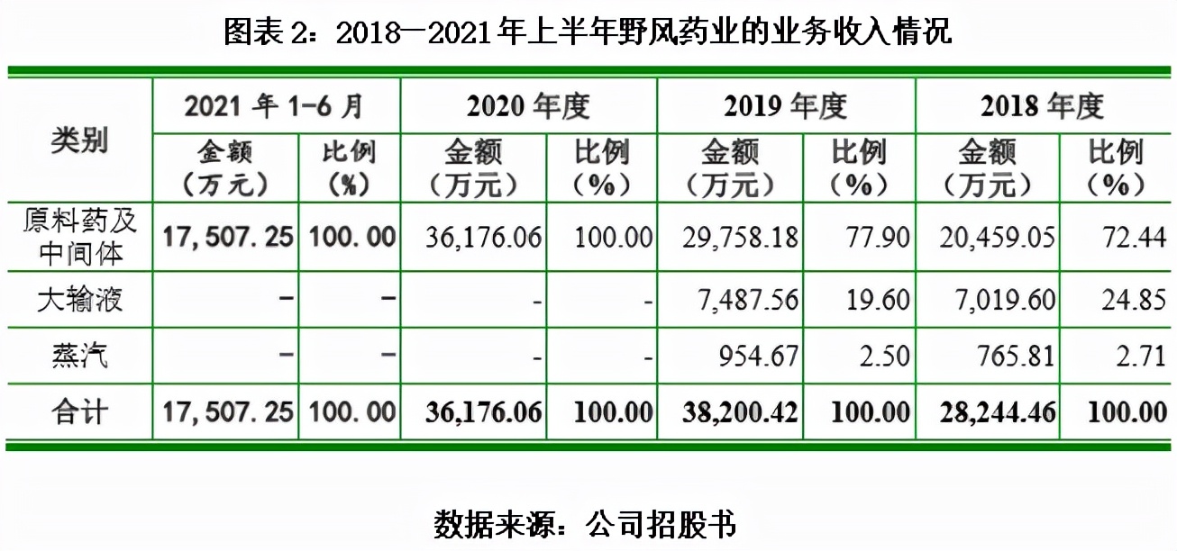 野风制药有限公司,浙江野风药业股份有限公司