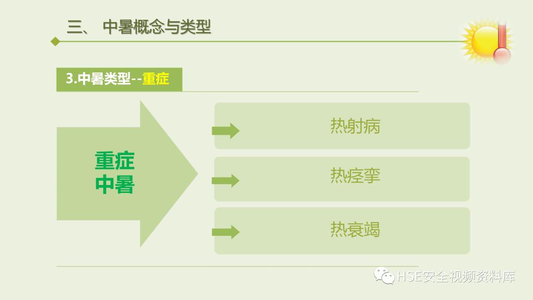 中暑急救课件ppt免费,夏季防高温中暑培训ppt课件