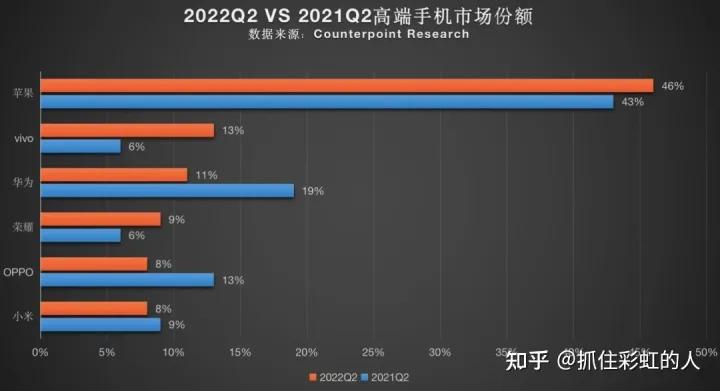 iphone最便宜的手机,iPhone手机真的物有所值吗