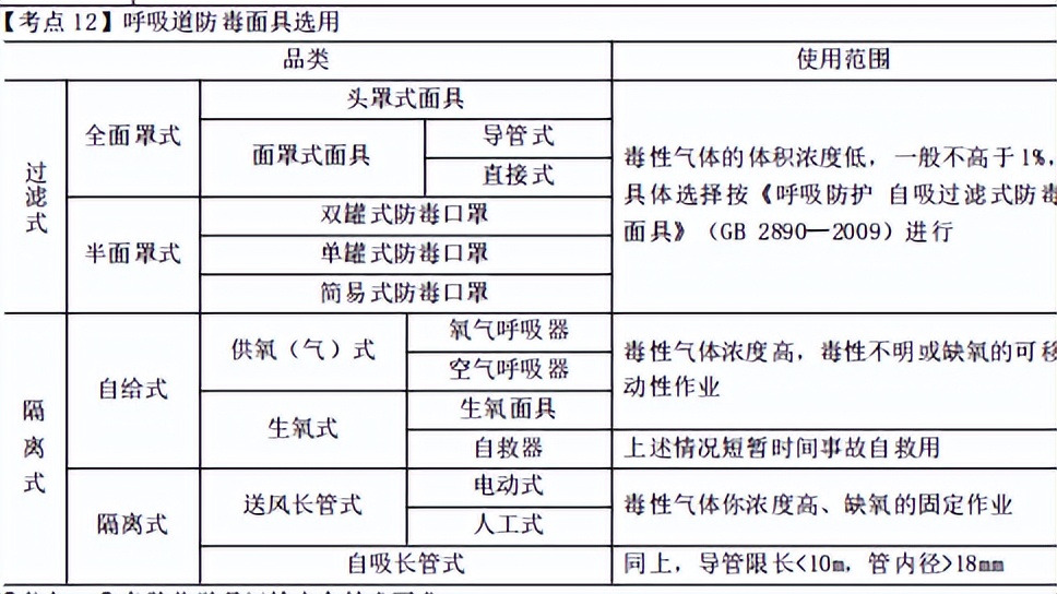 注册安全工程师考点整理,注册安全工程师安全管理考点100点