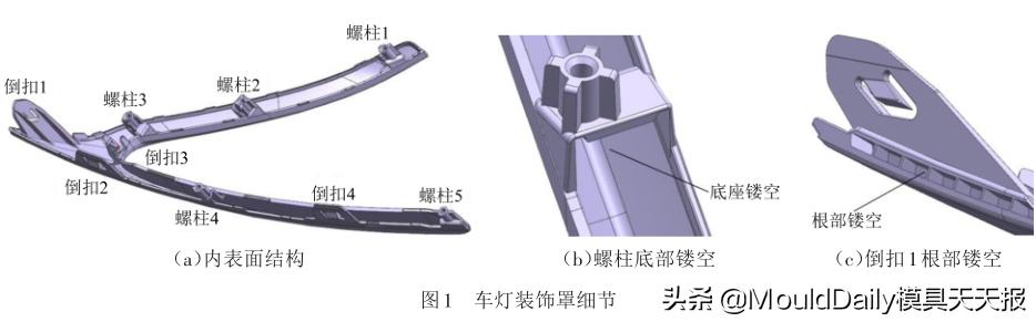车灯装饰罩,车灯装饰罩怎么安装