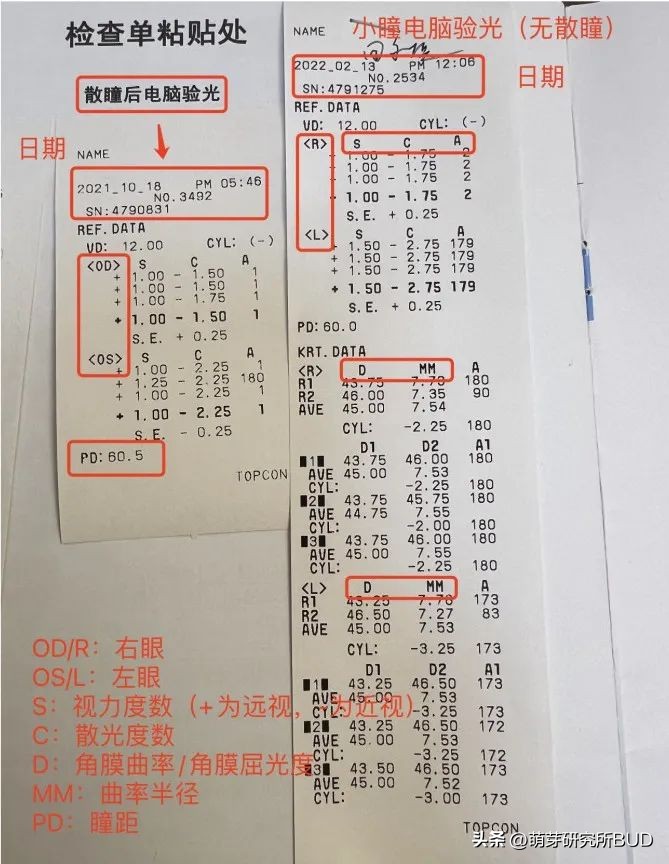孩子眼睛4.4和5.0需要配眼镜,孩子配眼镜是配到1.0的视力吗