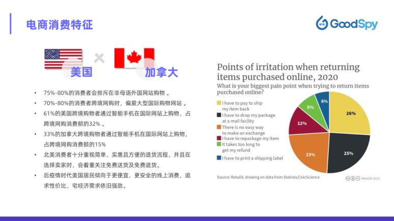 国外电商市场策略,美国电商怎么玩