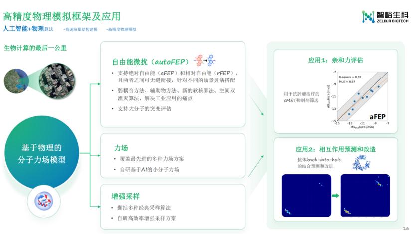 智峪生科创始人王晟:全生态生物合成元件计算设计平台峪云ZCloud