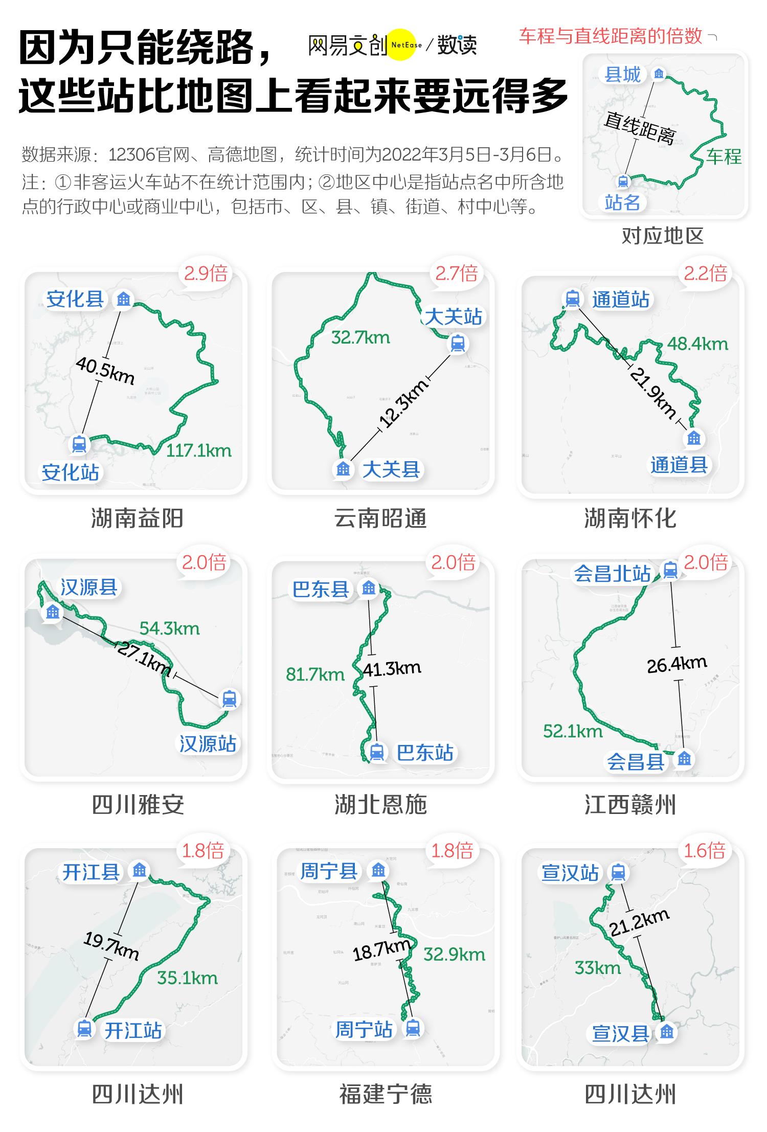 中国最远火车站排名,中国最远城市高铁站