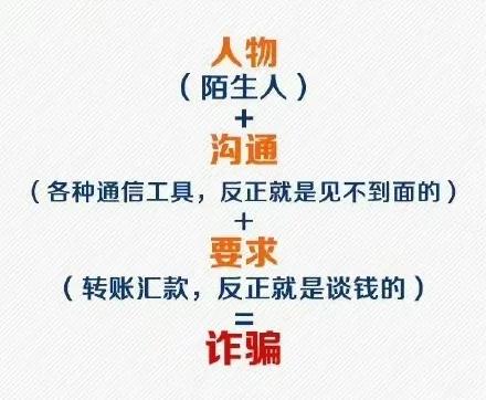 新*局骗**来了，成功率高达99％，大家一定要相互转告重视起来！