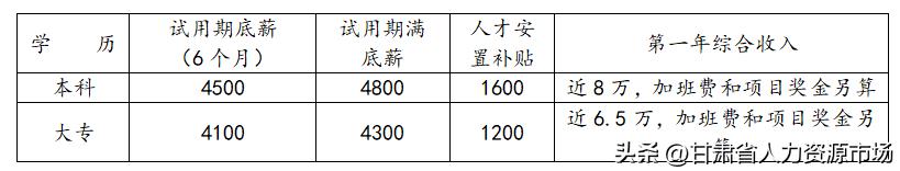 中国核工业二三有限公司招聘,中国核工业集团中核二三公司招聘