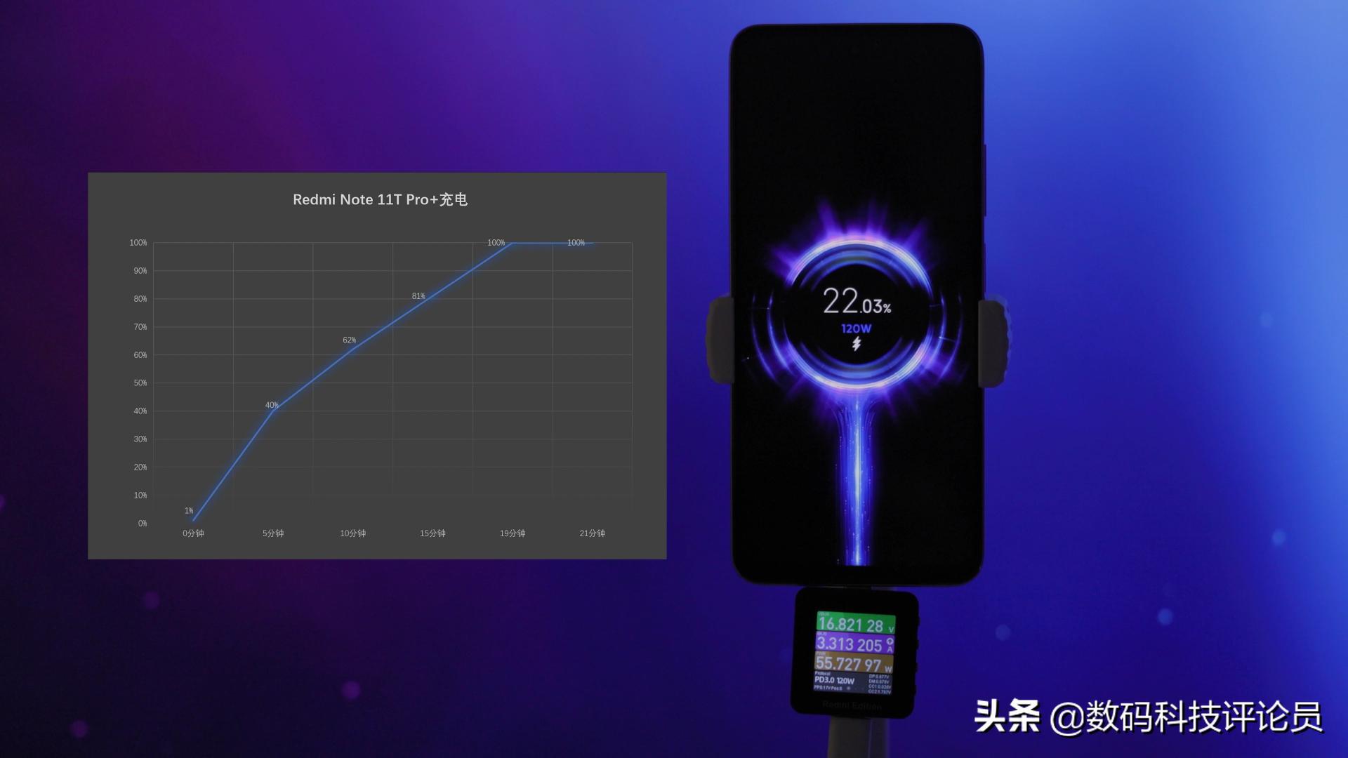 redminote11tpro深度评测,redminote11tpro+评测