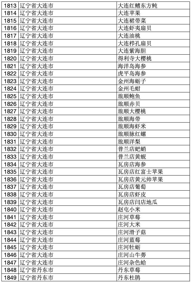 2023年中国100个地理标志产品,2020国家地理标志产品名单