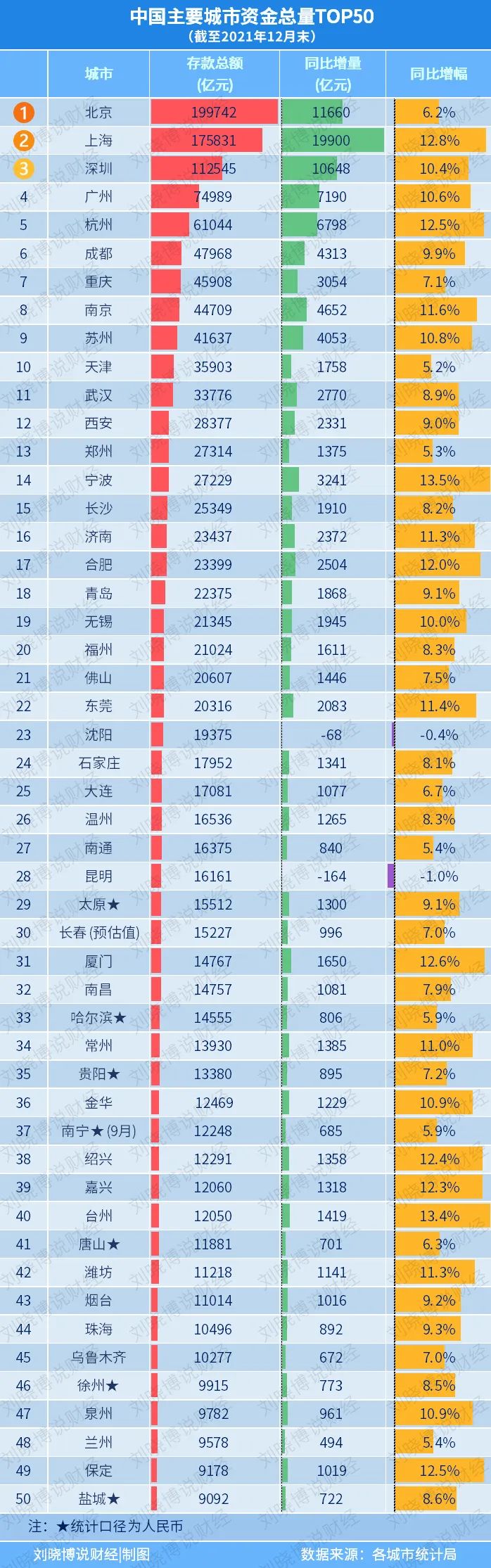 一线城市全部实行认房不认贷吗,最先推出认房不认贷的一线城市