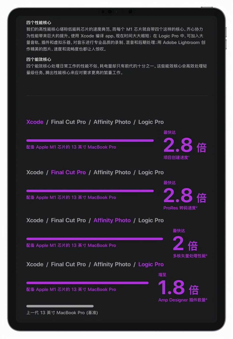 苹果的m1芯片为什么那么强,苹果发布m1芯片有多震撼