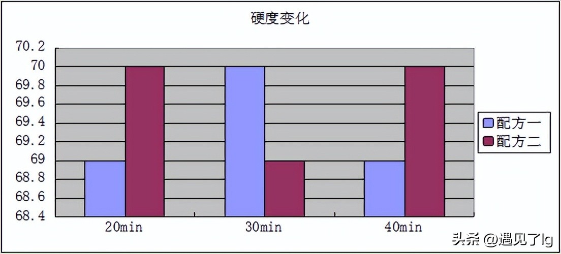 毕业论文回忆文案,回忆毕业的文章
