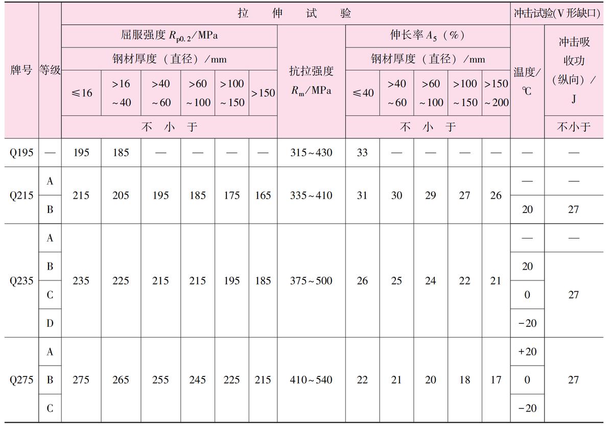 金属材料及制品检测服务方案价钱,金属材料及制品检测企业
