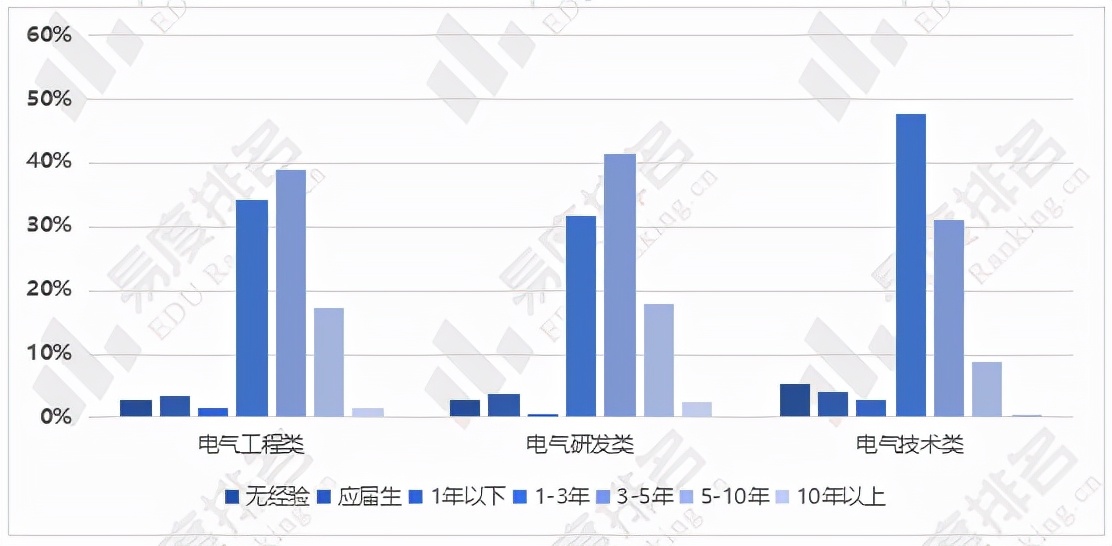 电气专业输电线路工程好就业吗,电气工程专业就业国网是最好的吗