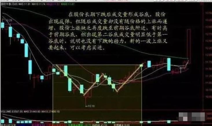 中国股市短线选股技巧图解,股市散户交易的技巧