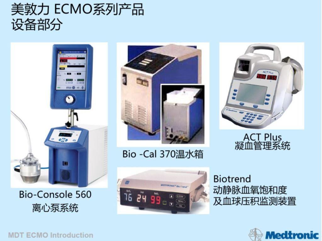 ecmo政策,ecmo国产化有用吗