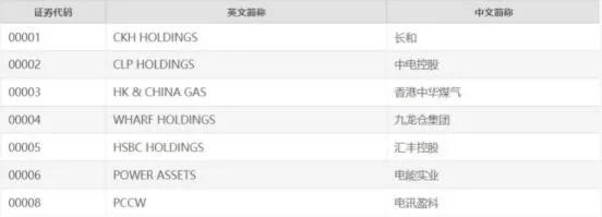 大陆人怎么才能买到港股,2004年内地怎么买港股