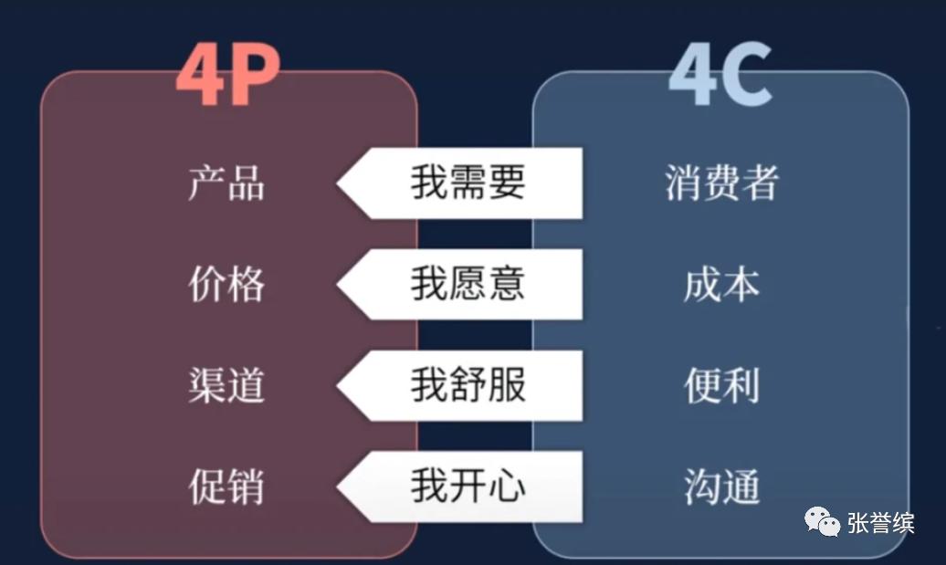 市场营销策略及推广,市场营销的运营与服务流程