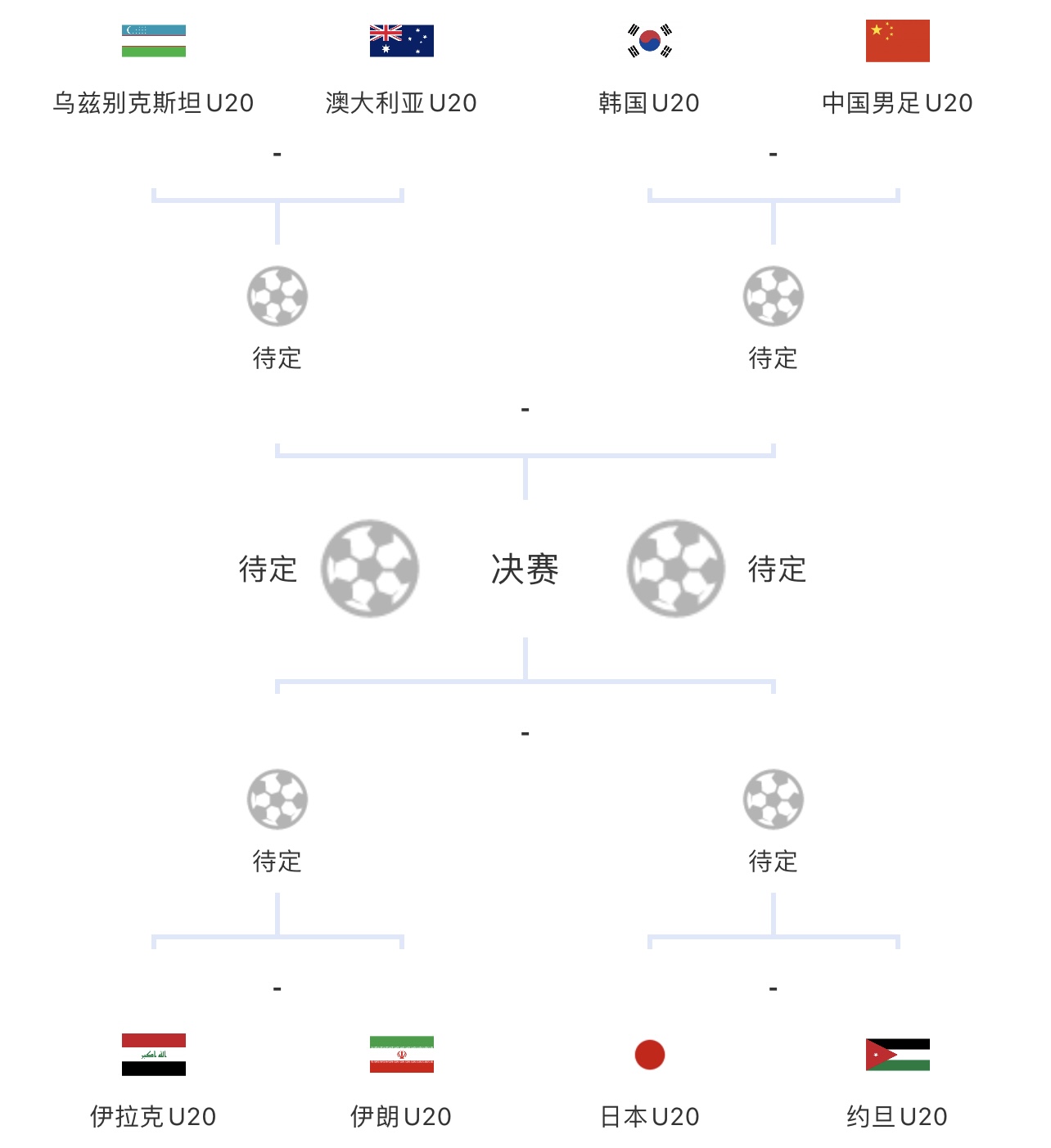 u20亚洲杯中国国青挺进八强,u20亚洲杯中国队2:0战胜沙特队