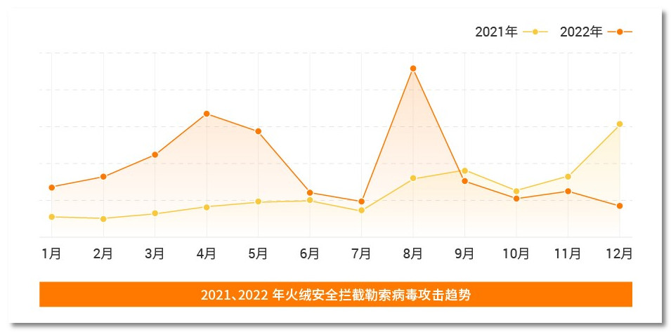 火绒安全显示安全服务异常,火绒安全1.0