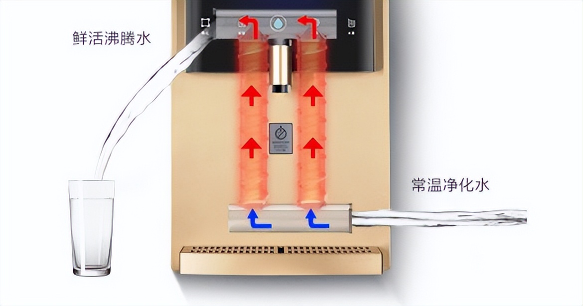 净水器管线机有必要买好的么,净水器管线机伴侣哪一款好