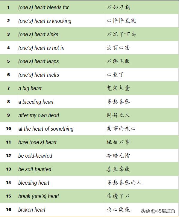 词汇积累：和心,heart相关的习语表达汇总