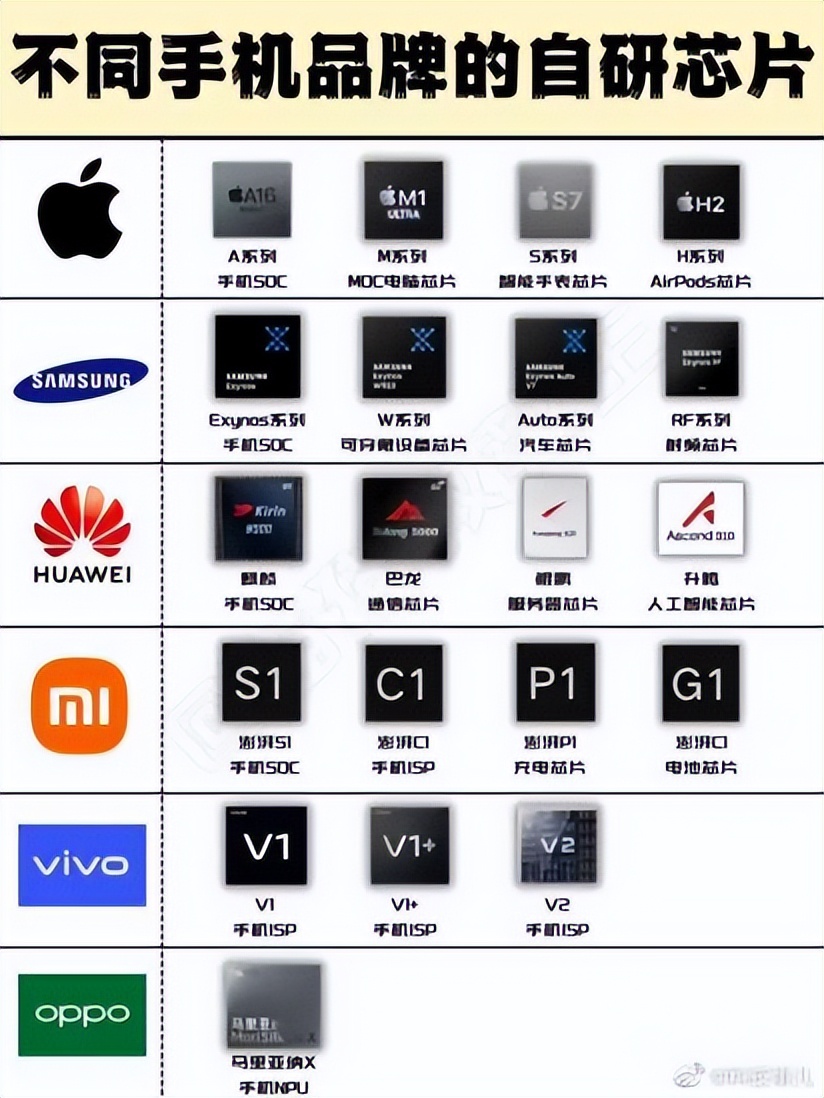 小米、百度、小鹏汽车财报解读
