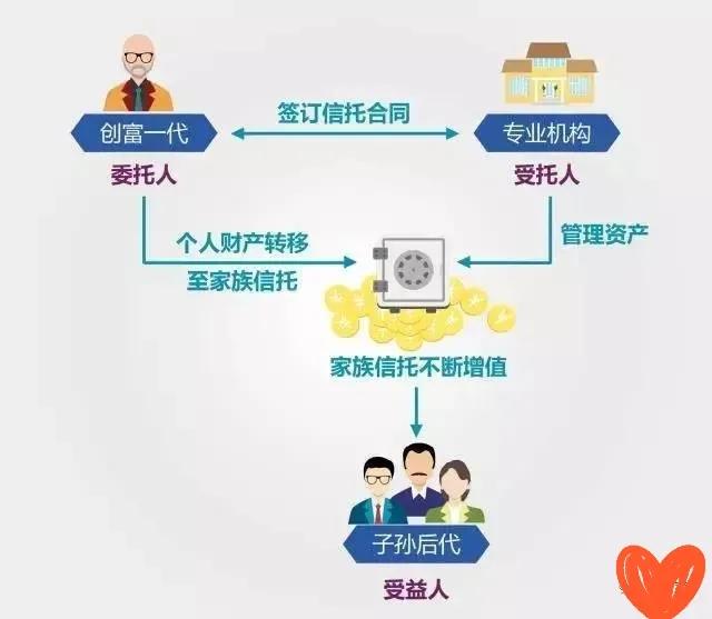 什么叫信托最安全的理财方式,信托理财的正确方法