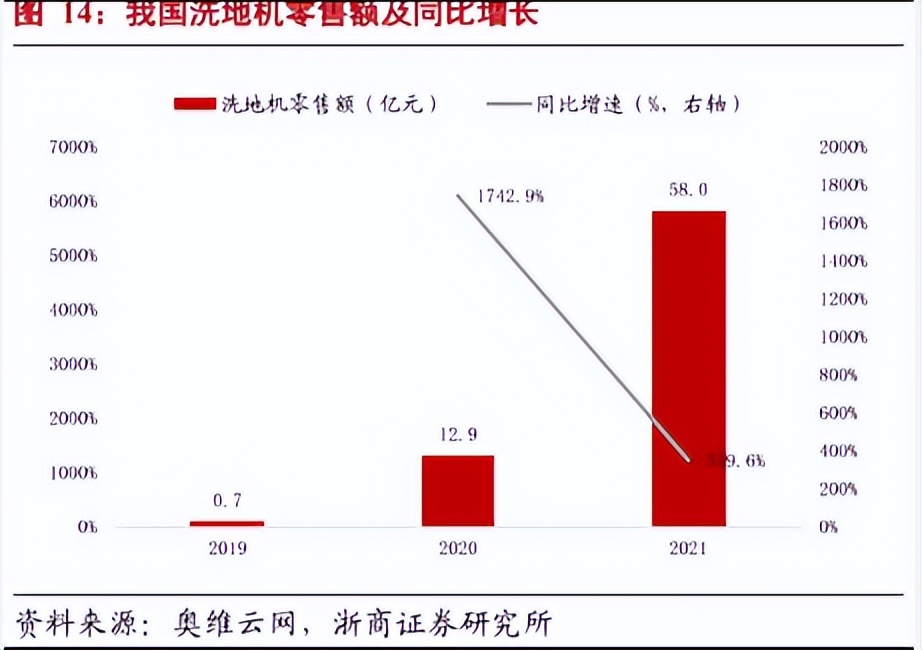 经济不好依然有人赚到钱,经济不好还开公司