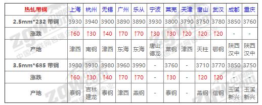 11日钢铁行情,11.5钢材今日行情