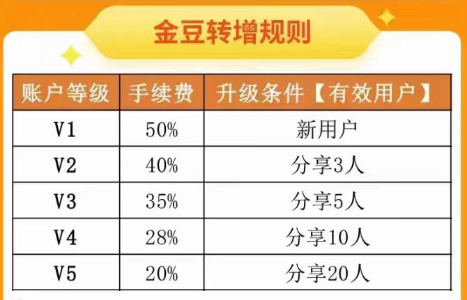 妙赞商业模型解析：卷轴模型如何在短时间里拓展会员