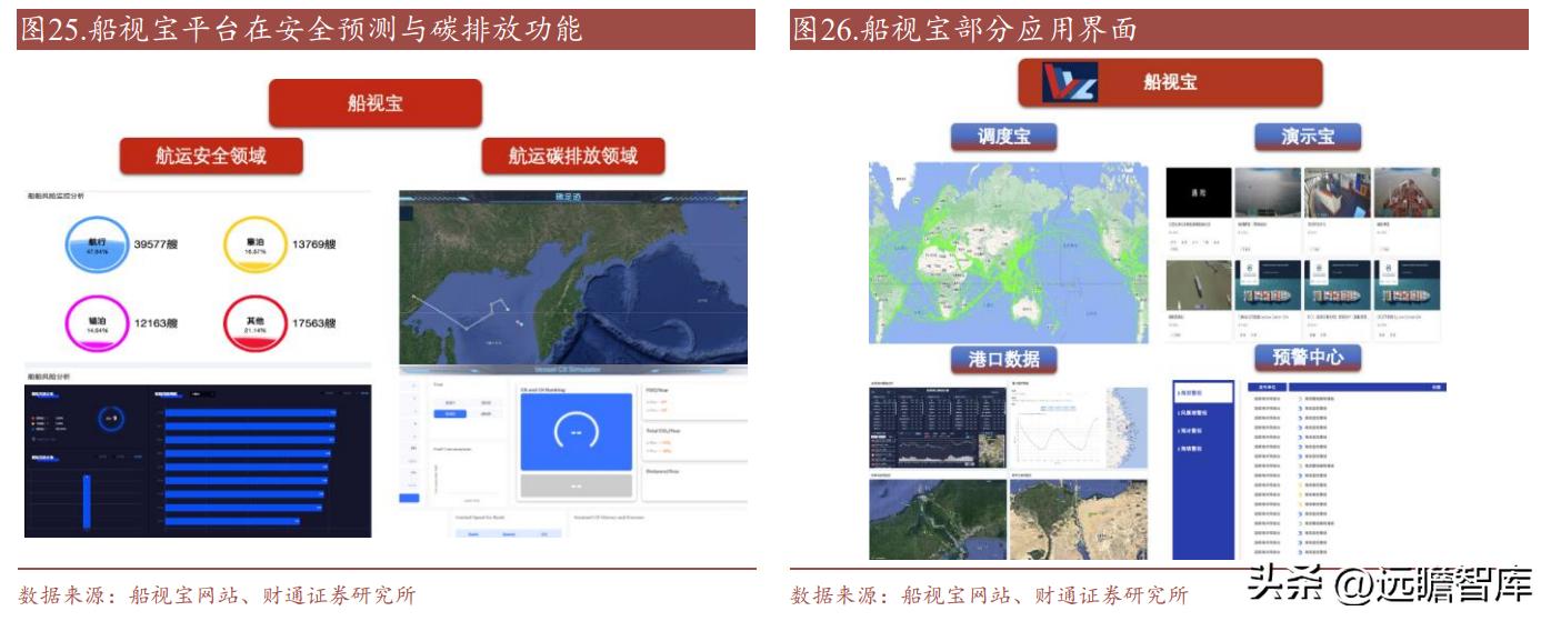 中远海科与智慧航运,智慧航运中远海科