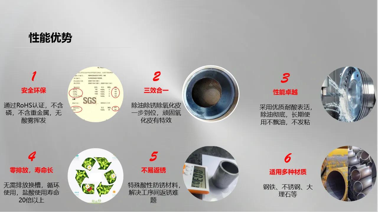 新型环保清洗剂的配方,除油除锈剂新技术新材料