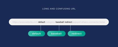 动态url和seo有什么区别,改变url对seo有什么影响