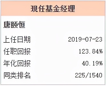 过去十年最优秀的基金经理,各年基金经理排名