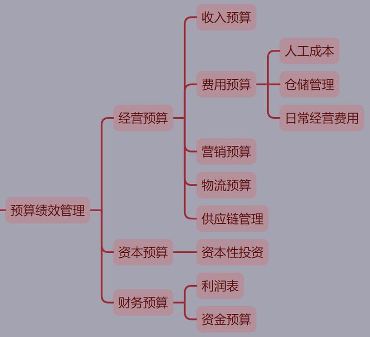 电商运营管理手册,电商管理流程讲解