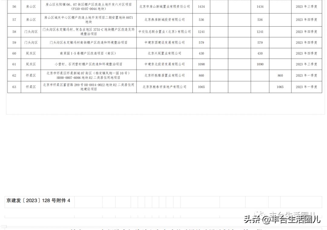 丰台这个安置房项目有新进展!丰台6040套保障性住房今年竣工!